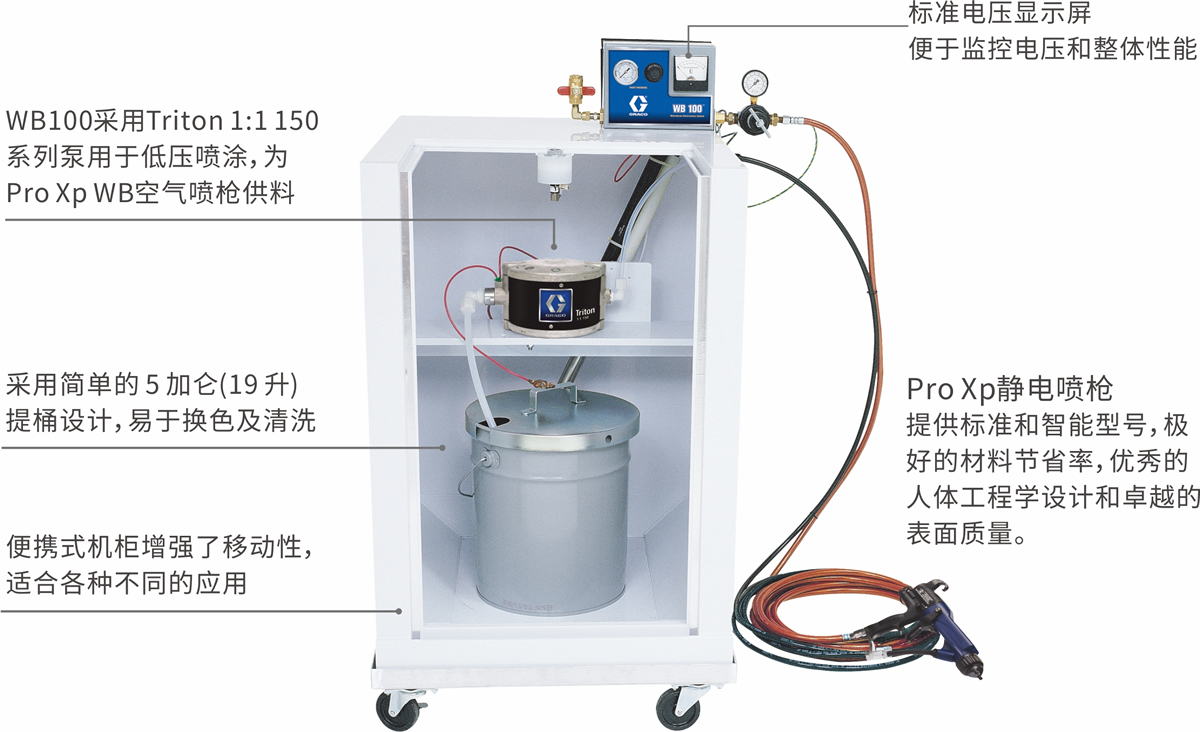 WB100产品特点