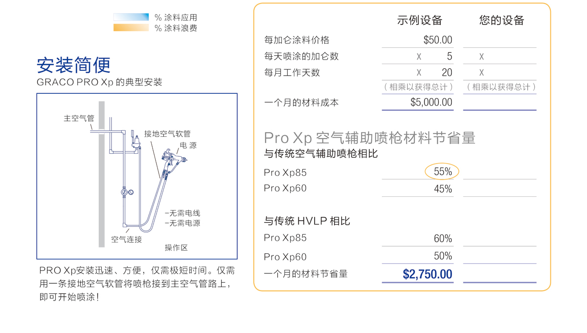 固瑞克静电枪投资回报率