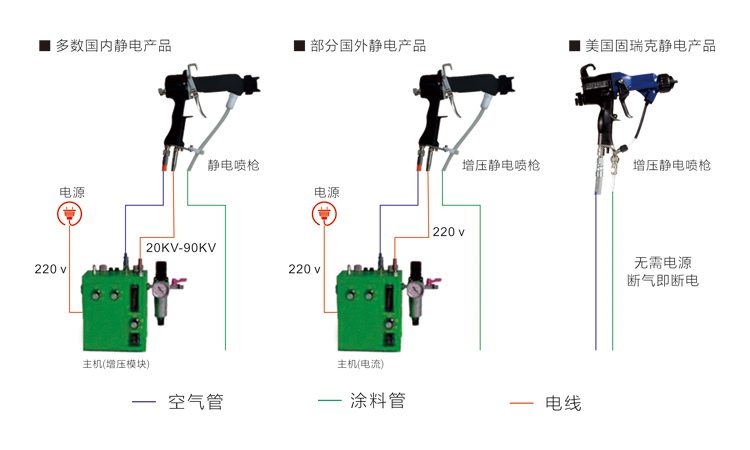 固瑞克静电安全