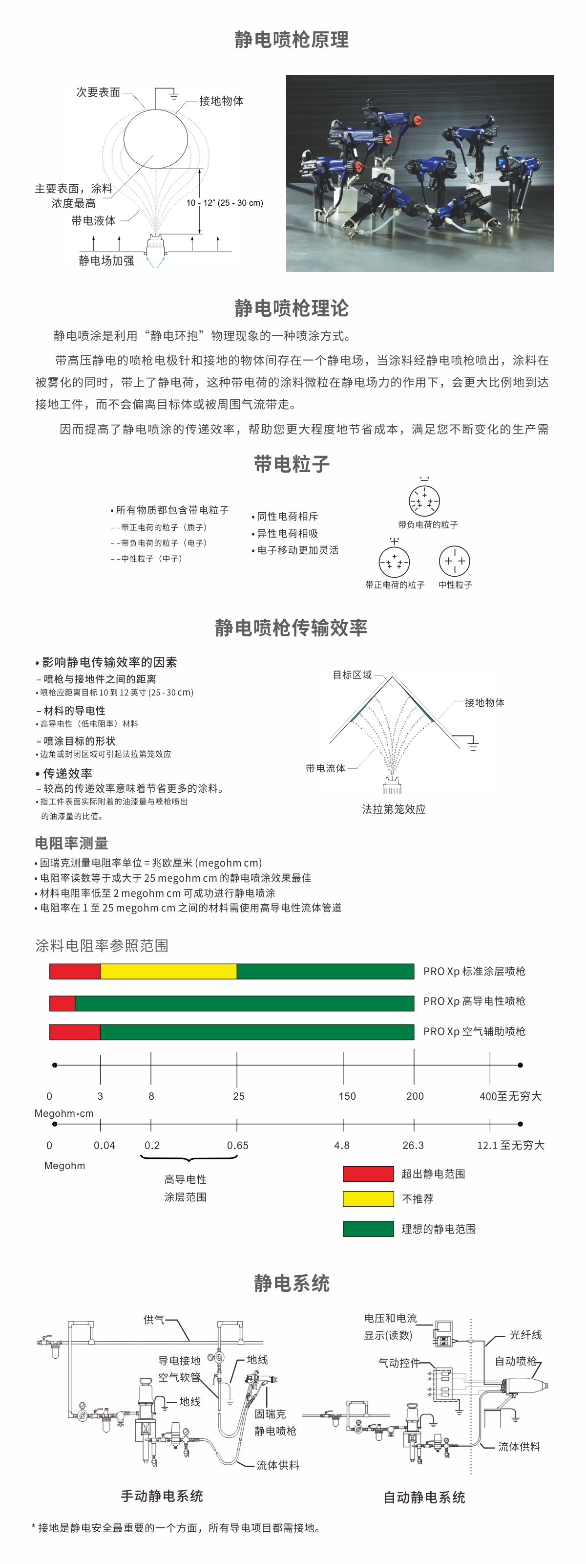 静电原理